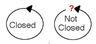 Closed set definition